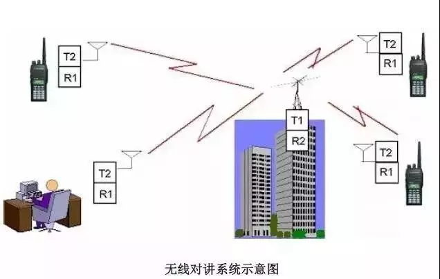 尋呼對講系統(tǒng)示意圖